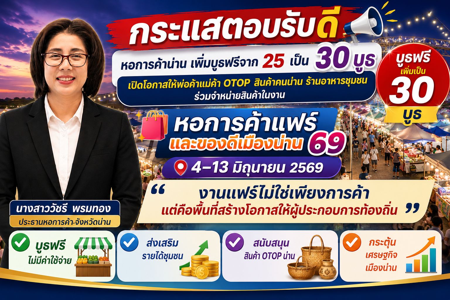 &lsquo;หอการค้าแฟร์และของดีเมืองน่าน 69&rsquo; กระแสตอบรับดี! พ่อค้าแม่ค้า OTOP น่าน แห่ร่วม เพิ่มบูธฟรี เป็น 30 บูธ ส่งเสริมรายได้ชุมชน กระตุ้นเศรษฐกิจ&rdquo;